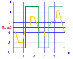Chronographe